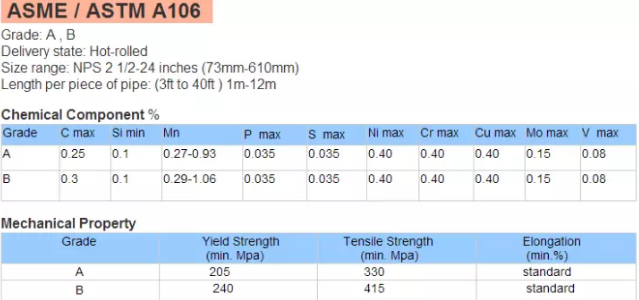 Astm A106 Black Steel Seamless Pipes Sch40 0