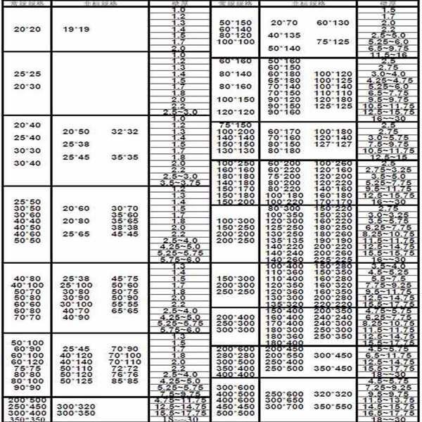 200 x 100 RHS Rectangular Hollow Section ST37 ST52 0